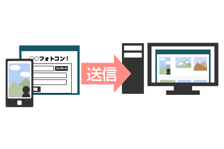 官公庁様 / コンテスト応募システム